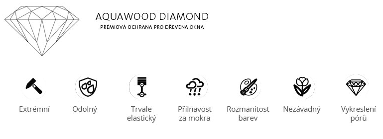 aquawood diamond